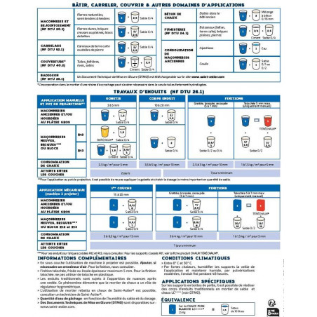 CHAUX PURE BLANCHE LC**** NHL3.5 25KG