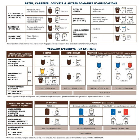 CHAUX PURE TRADI 100 25KG