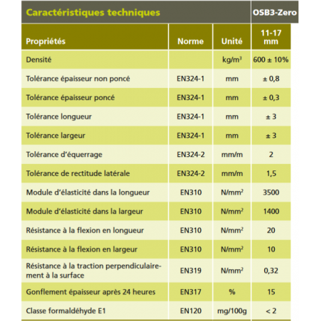 OSB 3 - CONTI Zero 18mm RL