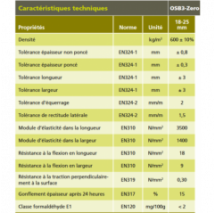 OSB 3 - CONTI Zero 22mm RL