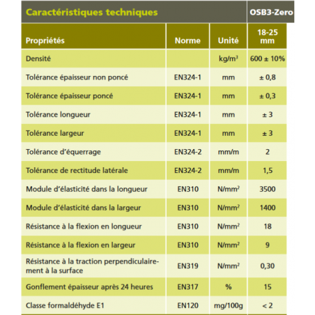 OSB 3 - CONTI Zero 22mm RL